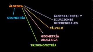 Introducción al Álgebra Expresiones Algebraicas y Partes de un Monomio [upl. by Ob]