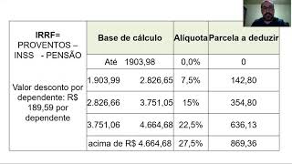 DEPARTAMENTO PESSOAL  CALCULO DE INSS E IRRF A SER DEDUZIDO C0M DEPENDENTE [upl. by Annairda839]