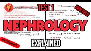 NEPHROLOGY TESTS CAN BE EZ 1 by Foxterrier [upl. by Innek626]