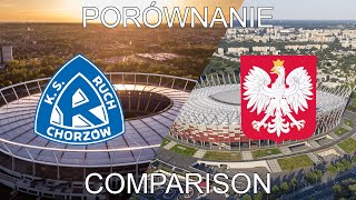 Stadionowe porównanie 5 Chorzów vs Warszawa [upl. by Wylie]