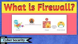 What is Firewall  Firewall in Networking  Firewall in Cyber Security  Cyber Security [upl. by Hsu]