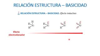 Relación EstructuraBasicidad [upl. by Eilak]