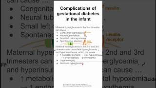 Complications of gestational diabetes in the infant [upl. by Eidnar664]