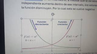 función creciente y decreciente [upl. by Lledniuq]