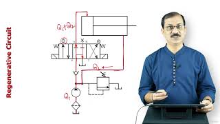 24Hydraulic Circuit Analysis 1 [upl. by Eak]