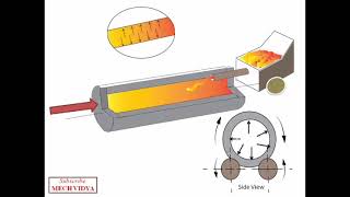 Centrifugal Casting  Very Simple And Easy Explanation With Animation [upl. by Kalfas51]