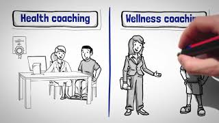 Health amp Wellness Coaching from the National Society of Health Coaches [upl. by Ominoreg131]