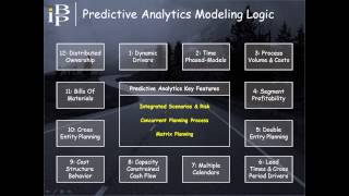 Predictive Analytics In Finance An Executive Overview [upl. by Seppala]