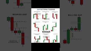 GAP PATTERNS TO KNOW [upl. by Martinson]