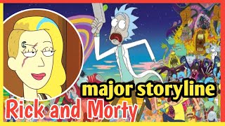 Shocking Update 😭 Rick and Morty Season 8 Is Overdue To Revive A Storyline Season 7 Forgot [upl. by Havot]