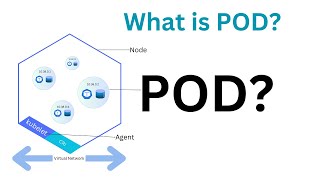 PODs in Kubernetes Explained  Tech Arkit [upl. by Elokkin]