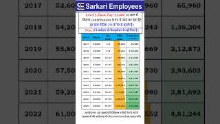 03 Level 5 52600 basic pay contribution for pension [upl. by Dempsey]