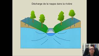 Notions élémentaires dhydrogéologie et dhydrologie  Partie 2c circulation [upl. by Durarte252]