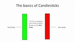 Understanding Candlestick Charts for Beginners [upl. by Nwahsak]