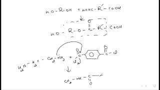 Interfacial polymerization [upl. by Medorra]