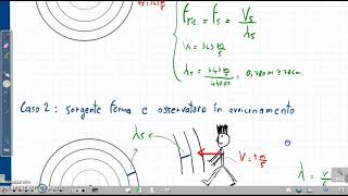 Effetto Doppler caso di sorgente ferma e Ricevitore che si avvicina [upl. by Yule]