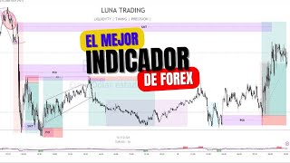 💡El mejor indicador para Forex [upl. by Enatan361]