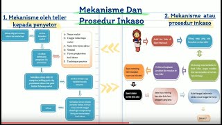 MEKANISME DAN PROSEDUR INKASO [upl. by Sirref981]