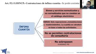 TELECLASE 21  Contrataciones de ÍNFIMA CUANTÍA [upl. by Pegg977]