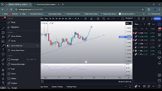 GBPAUD analysis for this week 2327092024 [upl. by Ankeny]