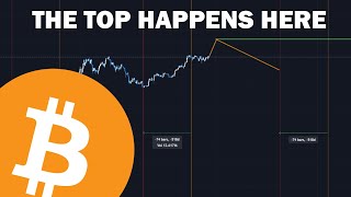 WHEN and WHERE will Bitcoin TOP and BOTTOM [upl. by Pinto426]