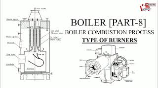 Boiler Part8 Type of burners and their working principle [upl. by Kathe]