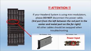 DIRECTV for Business  Analog Headend Troubleshooting [upl. by Crooks]