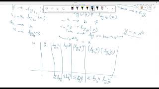 Linearization Power Model [upl. by Narah239]