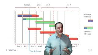 Considerações sobre Cronogramas e Medições [upl. by Eseryt261]