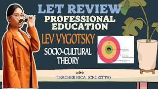 LEV VYGOTSKY  SOCIO CULTURAL THEORY  SCAFFOLDING  with CRUZITTA [upl. by Bluma]