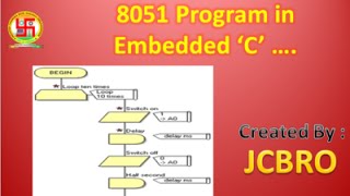 writing a Simple 8051 program in Embedded C in KEIL [upl. by Hadnama]