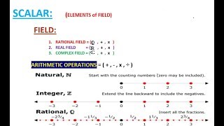 01 Scalar  Math amp Physics Intuitive concept [upl. by Marianne131]