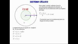 Sistema Cíclico o radián 1 [upl. by Nogem712]