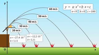 ESERCITAZIONE Moto parabolico BIASCO ZANICHELLI [upl. by Alra24]