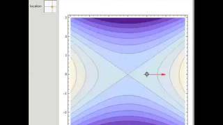 Visualizing the Gradient Vector [upl. by Silvestro]