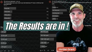 Dr Jordan Grant discusses your Testosterone Doses and Levels [upl. by Anihtyc]