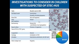 Hemolytic uremic syndrome [upl. by Navac]