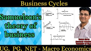 7 Samuelson business cycles [upl. by Ailbert650]