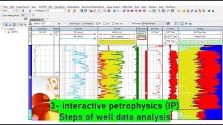 3 interactive petrophysics IPSteps of well data analysis [upl. by Marabel]