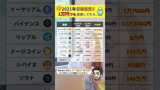 【2011年 仮想通貨バブル】もし1万円買っていたら、、、1年以内に億り人⁉︎【ビットコイン】 [upl. by Navi]