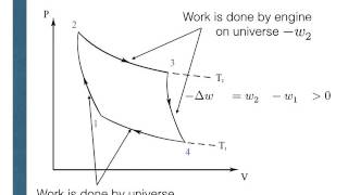 The efficiency of the Carnot engine [upl. by Hsekin]