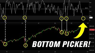 Is The BOTTOM IN Rare Breadth Reading [upl. by Yrellih182]