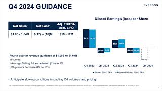 Ryerson Holding Corporation RYI Q3 2024 Earnings Presentation [upl. by Talmud]