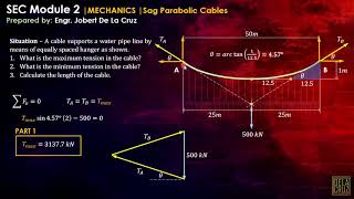 CE REVIEW  WEEK 22  ENGINEERING MECHANICS  ANALYSIS ON PARABOLIC SAG CABLE SUPPORTS [upl. by Auhso]