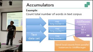 Apache Flink Batch Advanced [upl. by Airamak475]