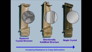 The Evolution of Jet Engine Turbine Blades [upl. by Carlie]