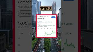 Next Multibagger Stocks for Long Term Investment  reels facts longterminvestment optionsfact [upl. by Saree]