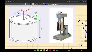 Deducción Viscosímetro Rotatorio [upl. by Leoy281]