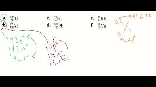 66  Number of Subatomic Particles Protons Neutrons Electrons Given Symbol [upl. by Naj]