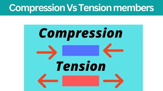 compression Vs tension member in steel structure difference between compression amp tension [upl. by Khanna]